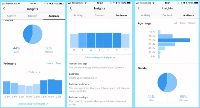 What is the best time to post on Instagram 2022?