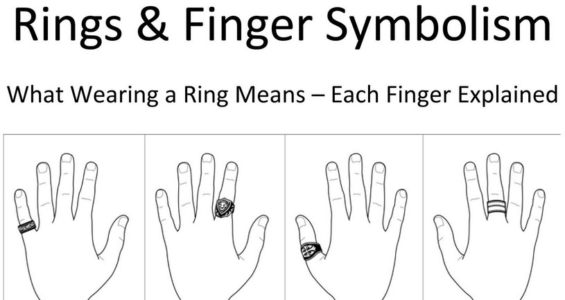 Does the Finger Size Change For the Ring You Wear